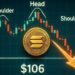 Solana Cracks Below Key Structure – Head And Shoulders Breakdown Points To $106