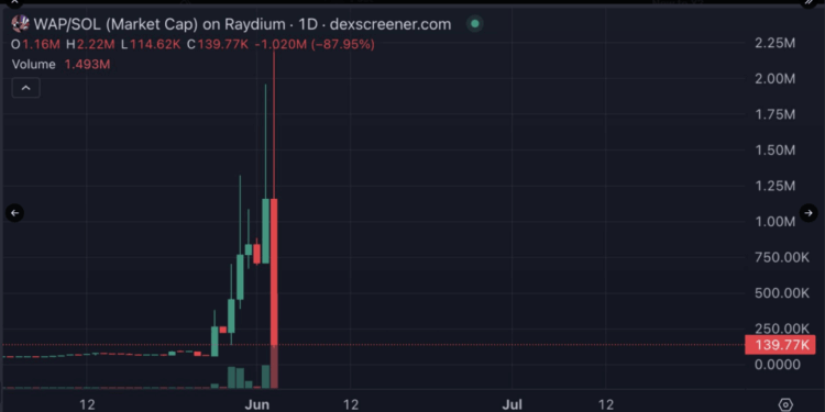 American Rapper Cardi B Endorses WAP Token Again—But Is It A Rugpull?