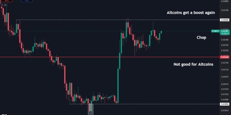 Ethereum Consolidates Against BTC – Altseason Hopes Hinge On ETH/BTC Breakout