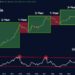 Here’s What To Expect As BTC Trends Sideways