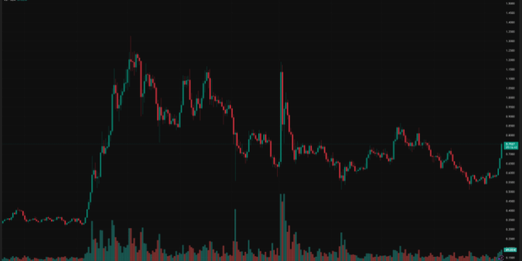 The Last Time This Happened Cardano Rose 55%, ADA Analyst Makes Bold Prediction