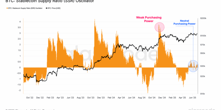 Bitcoin Latest Rally Backed By Stronger Purchasing Power: Report