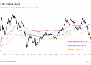 When Will Ethereum Turn Overheated? Report Says Watch This Level