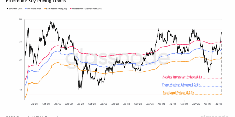 When Will Ethereum Turn Overheated? Report Says Watch This Level