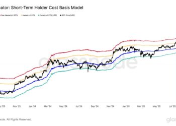 Bitcoin Next Key Level Is $136,000 If Momentum Holds, Glassnode Says
