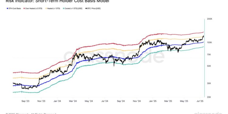 Bitcoin Next Key Level Is $136,000 If Momentum Holds, Glassnode Says