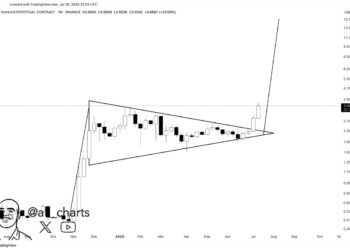 XRP Breaks Out Of Bull Pennant—Is $15 Now In Sight?