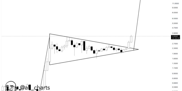 XRP Breaks Out Of Bull Pennant—Is $15 Now In Sight?