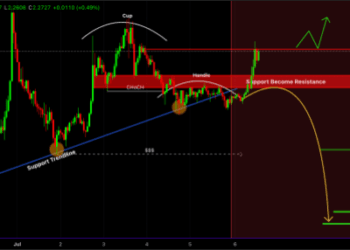 XRP Price Risks Breakdown To Next Support Level, Why $2.28 Is Important