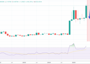 Analyst Says XRP Investors Are Getting Ripped Off — Here’s Why