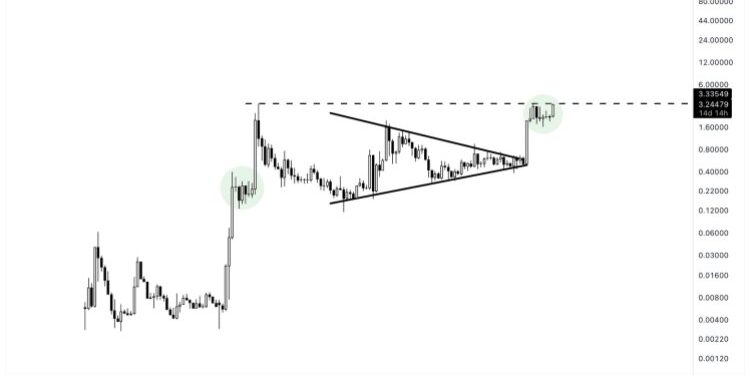 Analyst Says You Should Be Preparing To Exit XRP — Here’s Why