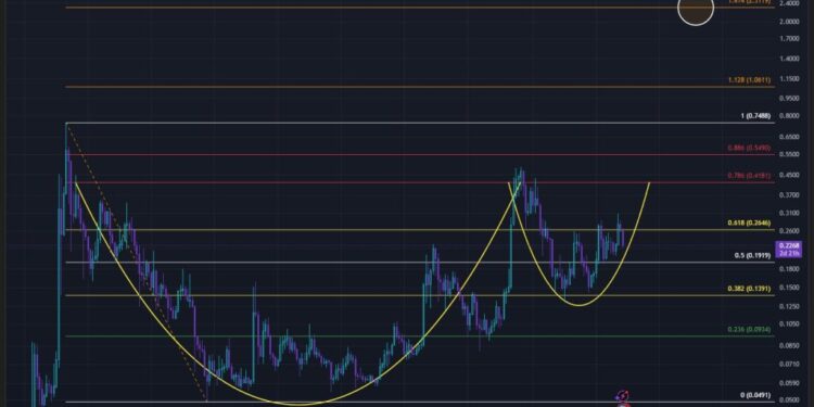 Macro Target Stuns At $2.31