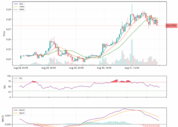 Polygon Approaches Make-Or-Break Point At $0.28 – What Could Happen Next