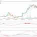 Polygon Approaches Make-Or-Break Point At $0.28 – What Could Happen Next