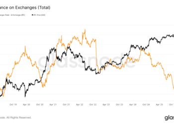 Bitcoin Price Prediction: Onchain Accumulation Hits Six-Year Low – What Does the Supply Squeeze Mean for BTC?