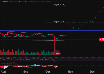 Crypto Price Prediction Today October 14 – XRP, Ethereum, BNB Coin