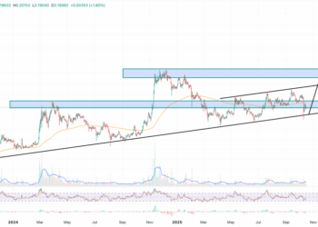 Dogecoin Price Prediction: Huge Sell-Off After NASDAQ News – Is This the Calm Before the Next Big Move?