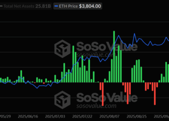 Ethereum Price Prediction: As ETH ETFs Accumulate, Is The ETH Price About to Pump This October?