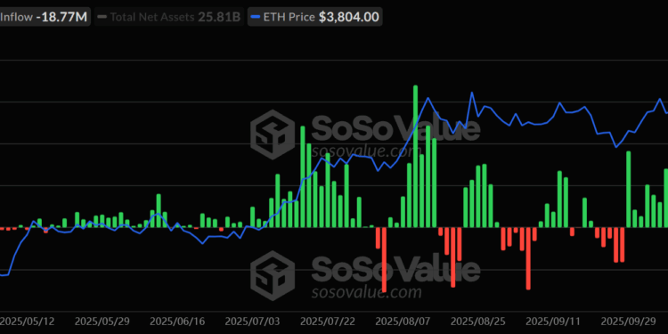Ethereum Price Prediction: As ETH ETFs Accumulate, Is The ETH Price About to Pump This October?