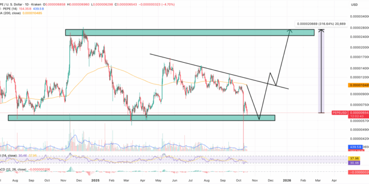 PEPE Price Prediction: SHIB Fades, PEPE Gains – Is This the Meme Coin Flippening Everyone’s Been Waiting For?