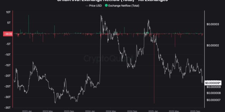 Shiba Inu Price Prediction: Billions in SHIB Suddenly Vanish From Exchanges – What Are Holders Preparing For?