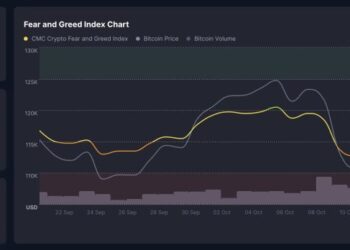 BNB Price Prediction: BNB Price Crashes 10% in a Week – Is a Drop Below $1000 Next?