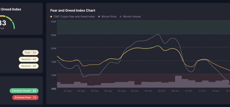 BNB Price Prediction: BNB Price Crashes 10% in a Week – Is a Drop Below $1000 Next?