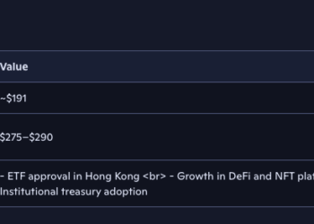 Microsoft’s Copilot AI Predicts the Price of SOL, XRP, BNB by the End of October 2025