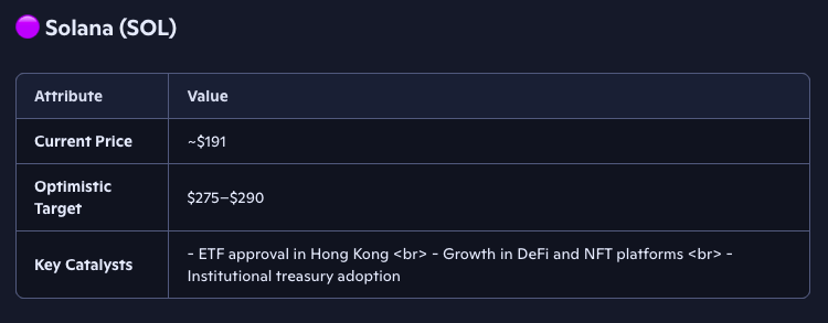 Microsoft’s Copilot AI Predicts the Price of SOL, XRP, BNB by the End of October 2025