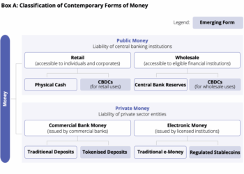 Hong Kong Advances Digital Money Strategy as HKMA’s e-HKD Pilot Programme Enters Phase Two