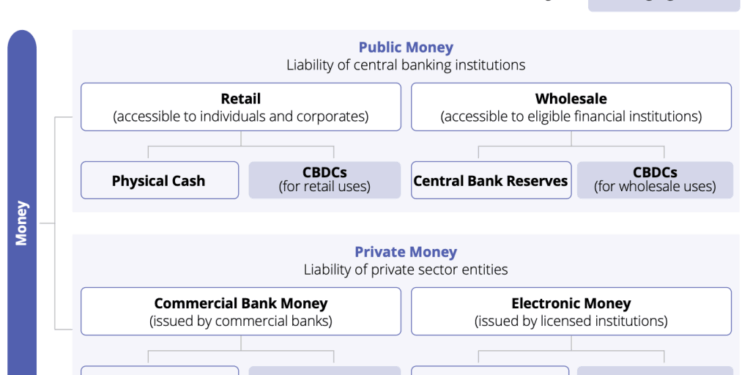 Hong Kong Advances Digital Money Strategy as HKMA’s e-HKD Pilot Programme Enters Phase Two