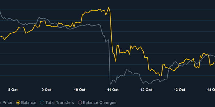 Pepe Coin Price Prediction: Whales Dumped 1.5 Trillion Tokens Before the Crash – Did They Know What Was Coming?