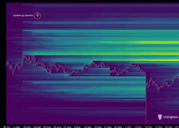 High Liquidity At This Level Could Send The XRP Price Surging Soon
