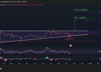 XRP Price Prediction: Ripple’s New $1B Deal Could Put XRP at the Center of Fortune 500 Payments