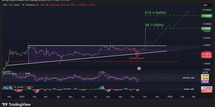 XRP Price Prediction: Ripple’s New $1B Deal Could Put XRP at the Center of Fortune 500 Payments