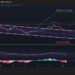 Zcash Price Prediction: Double Top Signals Crash – But the Bull Run Might Not be Over Yet