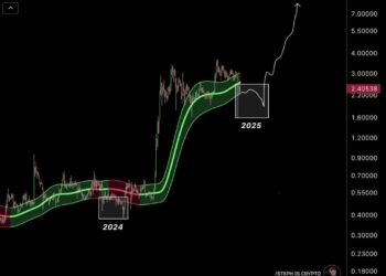 XRP Price Prediction: Fibonacci Retracement Points to $3.60 Rally, Is XRP About to Explode?