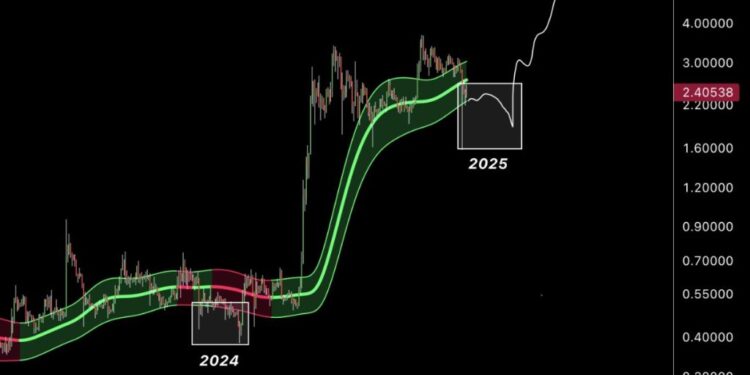 XRP Price Prediction: Fibonacci Retracement Points to $3.60 Rally, Is XRP About to Explode?