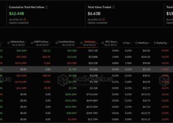 Bitcoin and Ethereum Spot ETFs Bleed $755M as Post-Wipeout Fear Grips Traders
