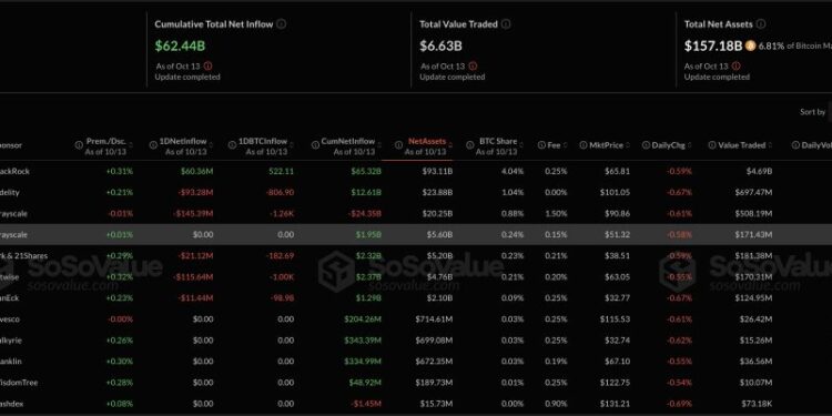 Bitcoin and Ethereum Spot ETFs Bleed $755M as Post-Wipeout Fear Grips Traders