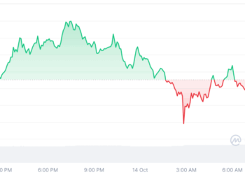 Altcoin Season Watch – MYX Pumps, Bittensor Clings to Gains, Solana Loads the Spring
