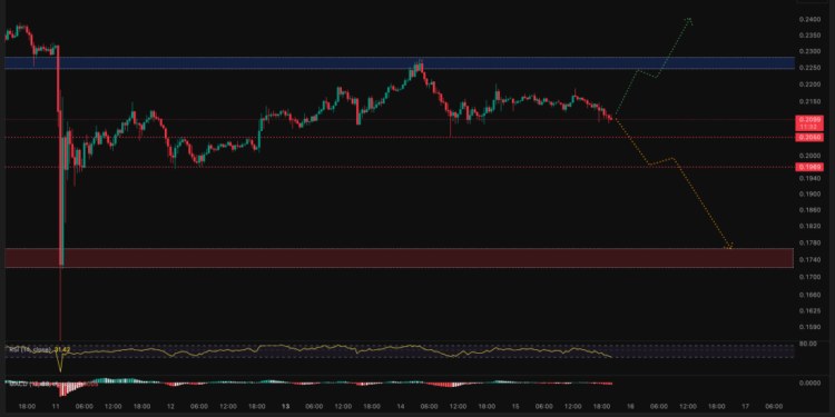 Pi Coin Price Prediction: Pi Network Just Launched Its Own Trading Platform – Will This Finally Show What Pi Is Really Worth?