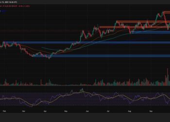 ChatGPT’s HYPE Analysis: Key Support Hit as Polymarket Integration Launches – Can $35 Hold?
