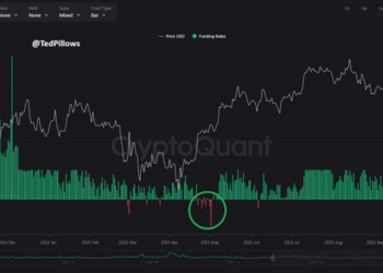 Bitcoin Fills Weekly CME Gap To Mirror 2024 Reversal Pattern – $130K Next?