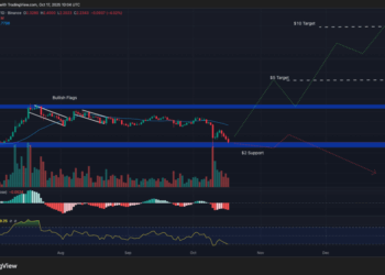 Best Crypto to Buy Now 17 October – XRP, Solana, Dogecoin