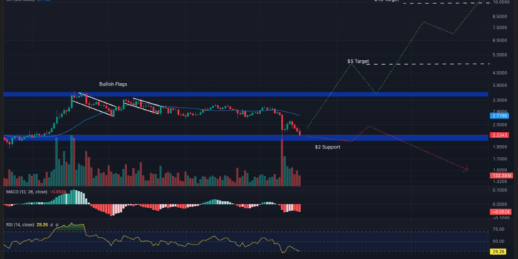 Best Crypto to Buy Now 17 October – XRP, Solana, Dogecoin