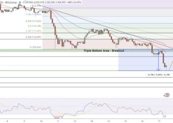 Bitcoin Price Prediction: Real Estate Mogul Grant Cardone Buys More BTC During the Crash – What Does He Know?