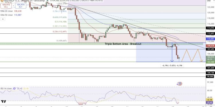 Bitcoin Price Prediction: Real Estate Mogul Grant Cardone Buys More BTC During the Crash – What Does He Know?