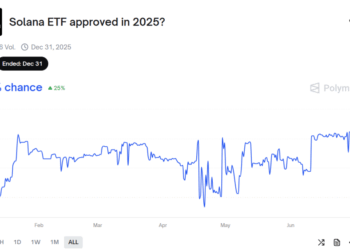 SEC Approves 21Shares Solana Spot ETF – SOL to $300 Next?