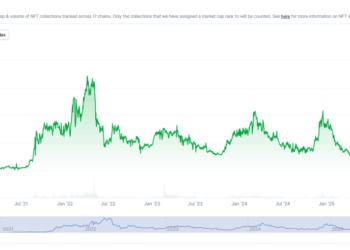 OpenSea Reinvents Itself as Crypto Aggregator Amid 90% NFT Volume Crash
